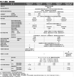 三菱可编程控制—L系列